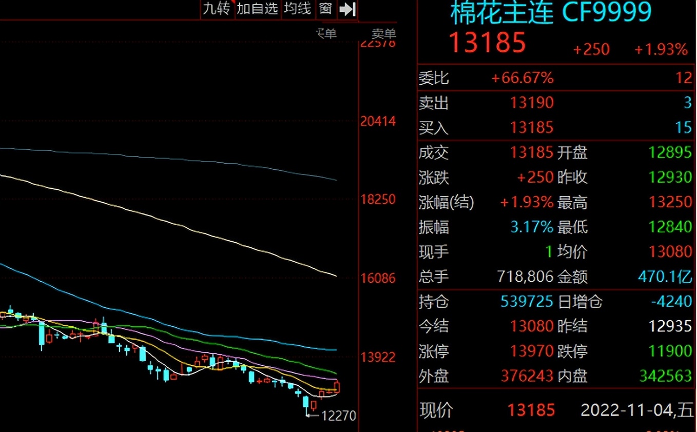 郑棉今日行情,郑棉最新行情