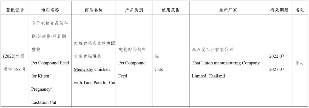 风向丨超80款进口宠食获批，含希宝、渴望爱肯拿、喵达嗗达、奇境