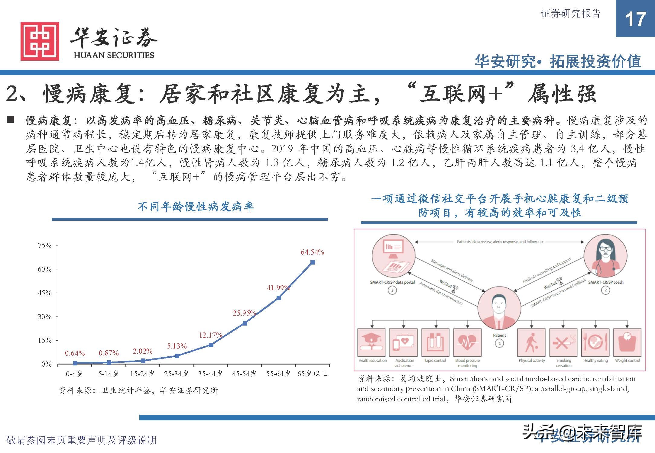康复医疗设备市场前景,康复医疗器械趋势