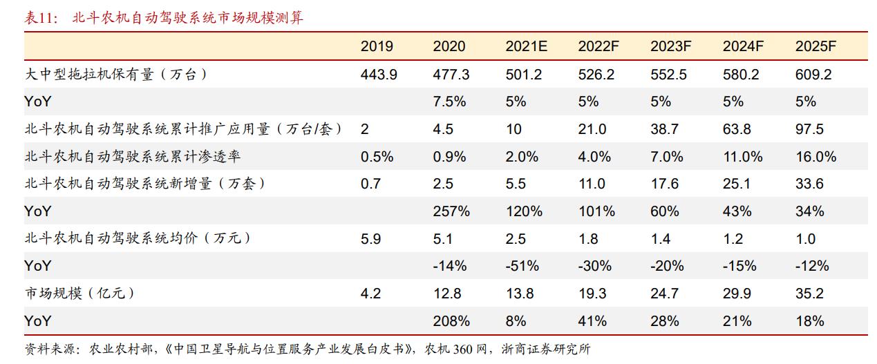华测导航愿景,华测导航是不是行业龙头