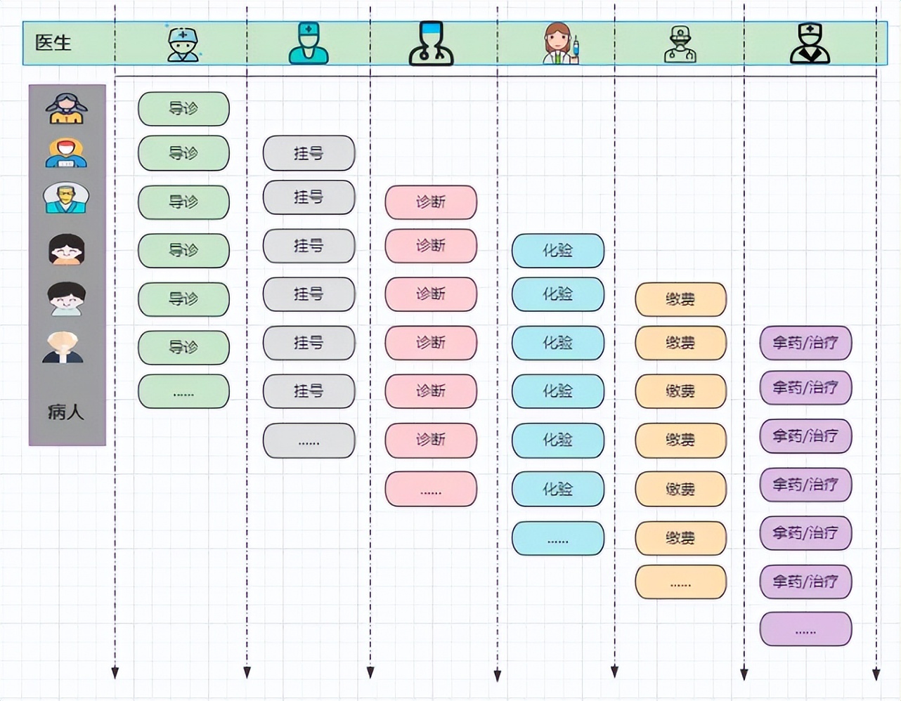 网络通信原理与netty框架,netty是java开发的吗