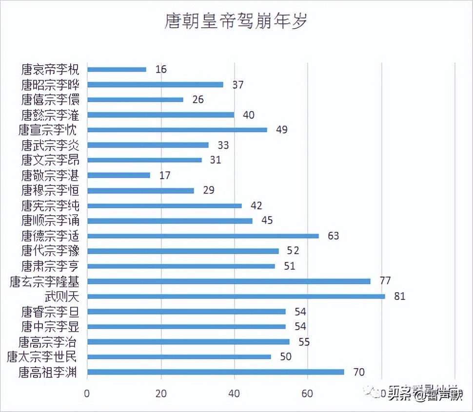 唐朝有多少皇帝服丹药,唐朝吃丹药而死的帝王