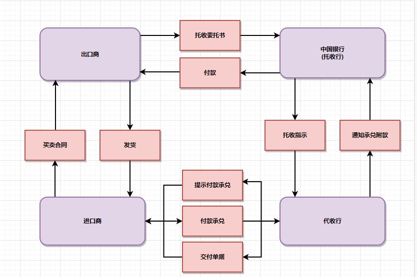 什么是流程图流程图有哪些类型,文件流程图和程序流程图区别在哪