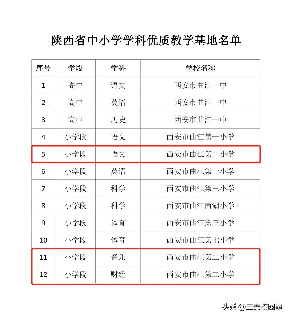 曲江二小教学水平,走进西安曲江第二小学