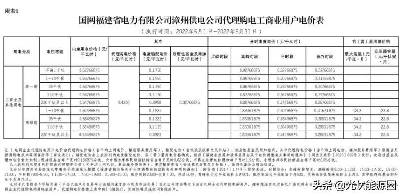 2023广东电网代理购电电价表,国家电网电价类别明细大全