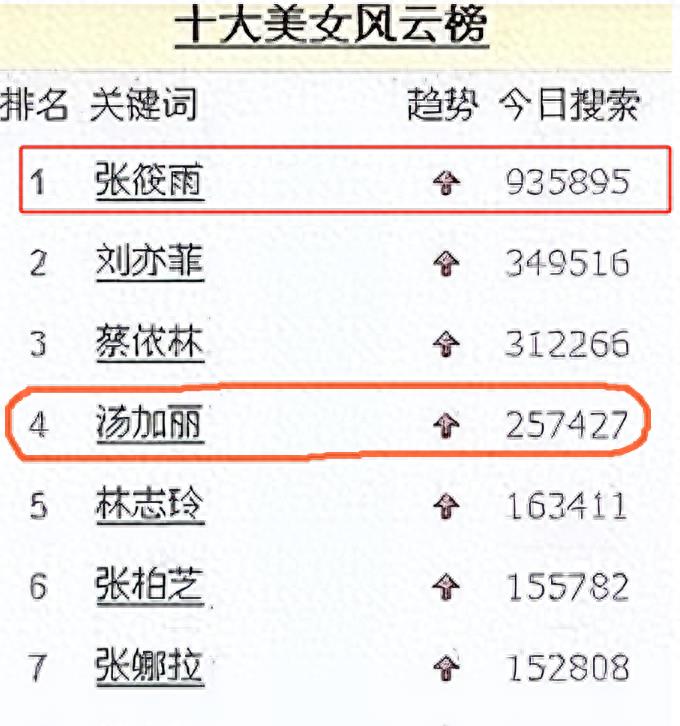 “最红裸模”*筱雨张**：22岁时拍写真火爆全网，如今将近40岁仍单身