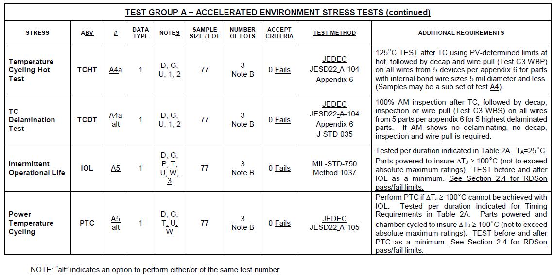 aecq100中文版,aecq101是什么标准