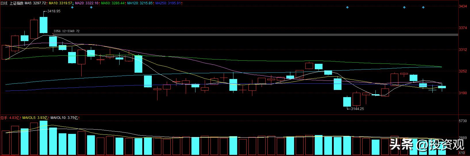 最新中国中免股票还有上涨空间吗,中国中免下周股票走势预测
