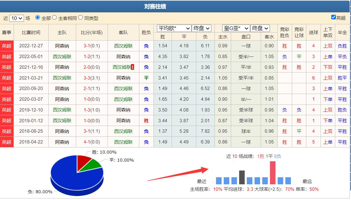 竞彩4-2怎么算,今日竞彩欧赔分析
