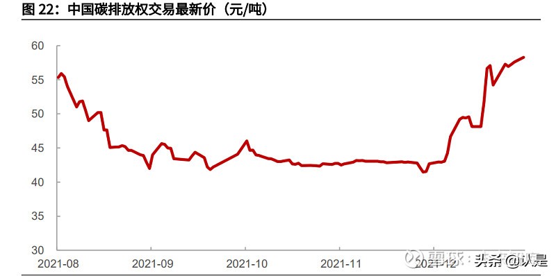 石墨电极市场在方大炭素收入占比,方大炭素是超高功能石墨电极吗