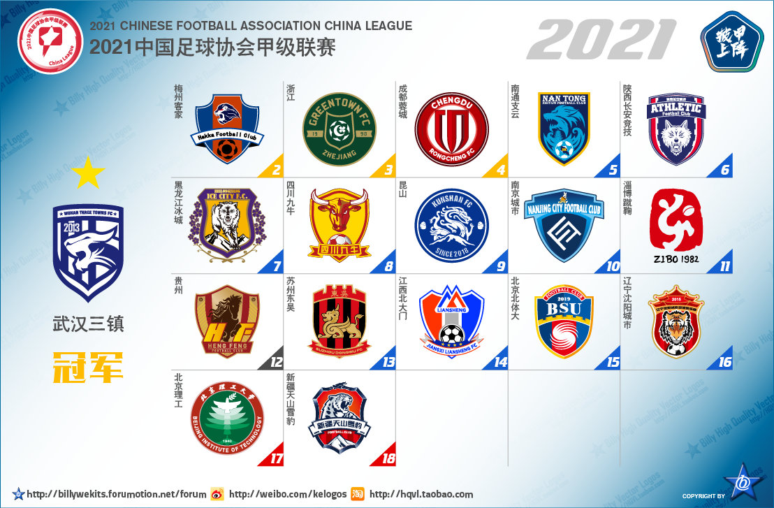 中国足球乙级联赛最新排名,中国次级联赛