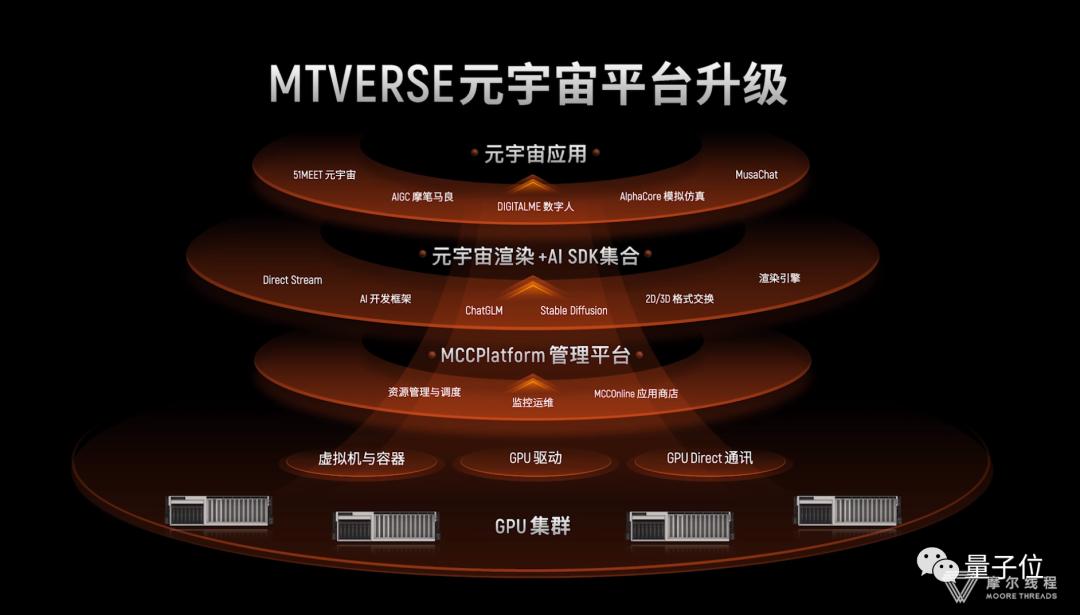 国产显卡玩原神,兼顾游戏和ai的显卡