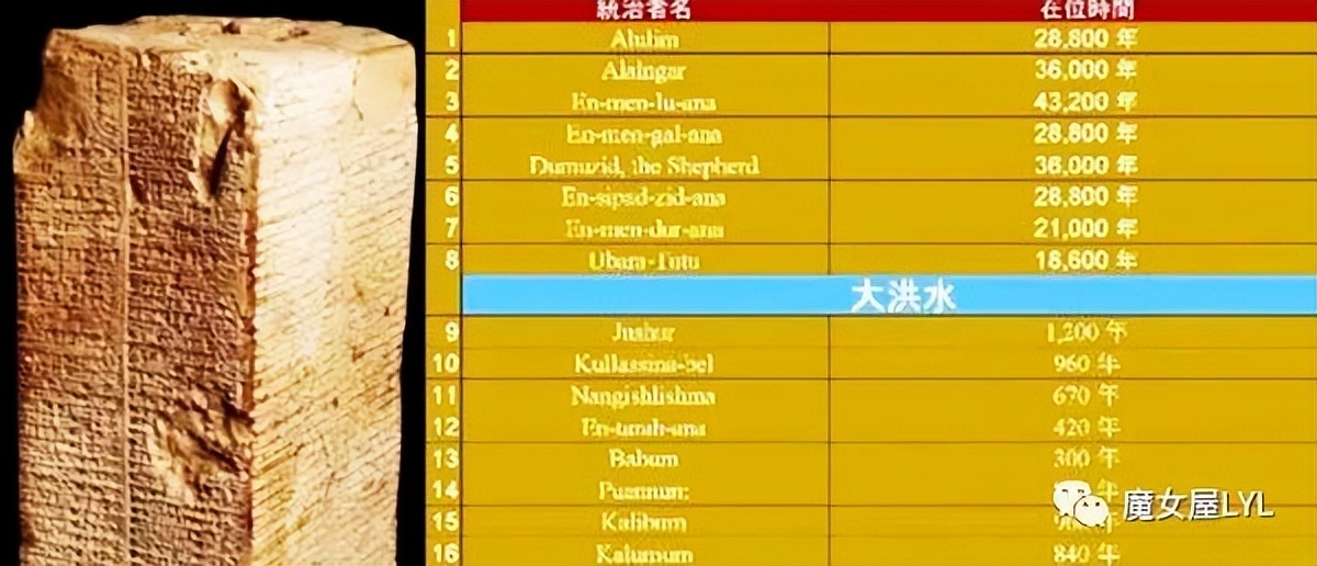 世界各国关于大洪水的神话,世界各地关于大洪水的传说