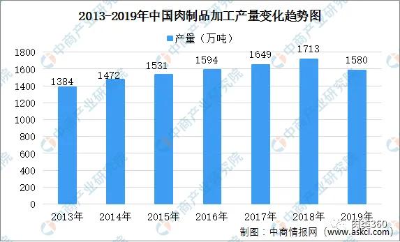 双汇发展深度分析2021,双汇发展2021年报分析
