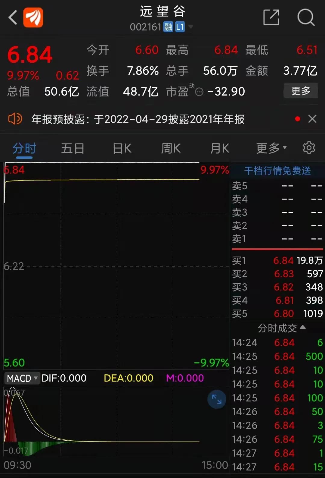 谷爱凌涨停,谷爱凌和股票有什么关系