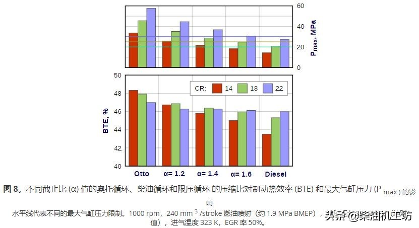 发动机知识题库,发动机知识合集