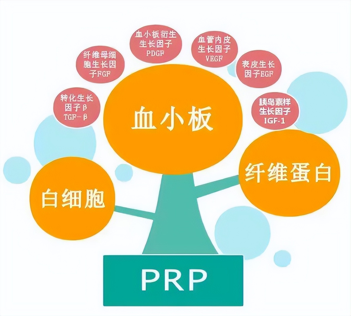 网球肘prp治疗后疼痛,网球肘prp治疗效果怎样