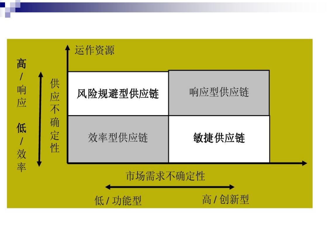 全球顶尖采购与供应链总监年薪,供应链总监和采购总监的区别