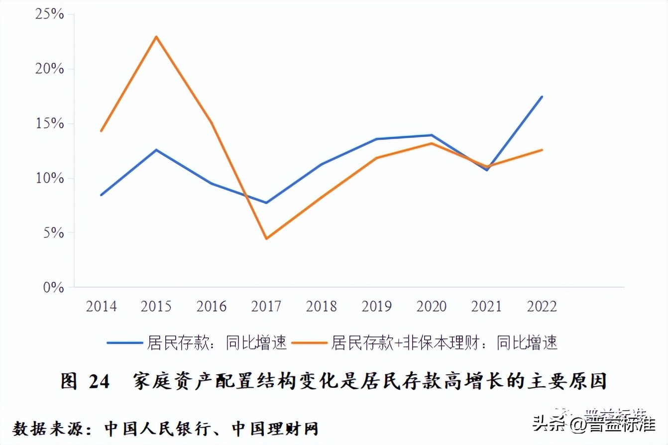 对未来财富管理业务的展望,财富管理发展趋势分析