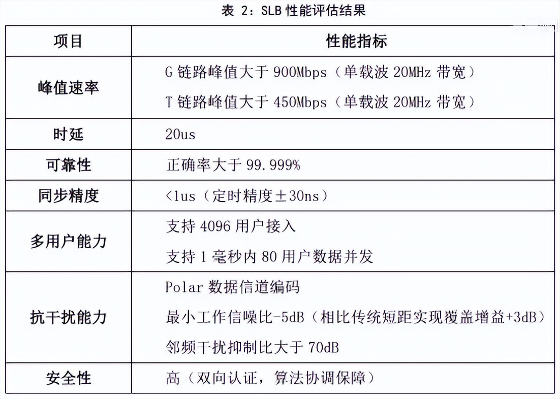 华为最新星闪笔,华为星闪无线短距传输