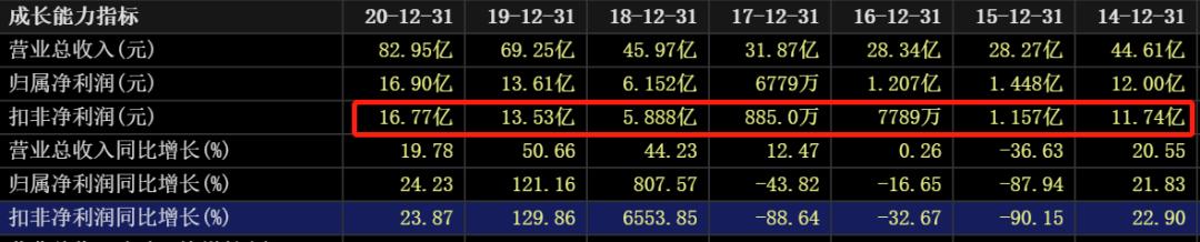 国际油价对中国石油股票的影响,油价大涨对石油股的影响