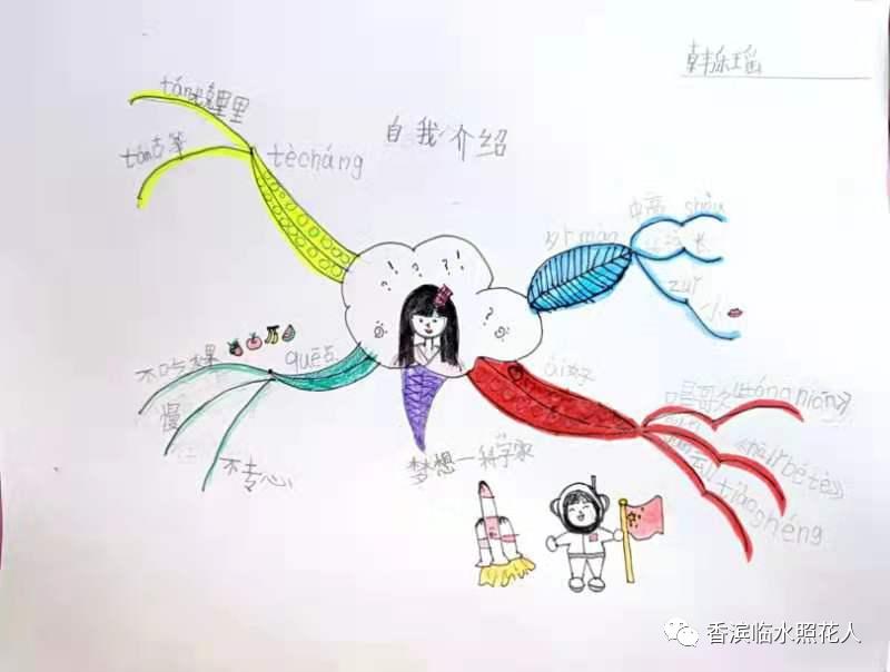 习作《我的奇思妙想》思维导图,我的自画像作文思维导图