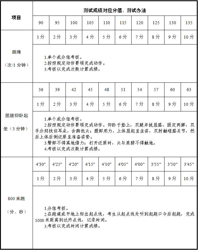 西安消防队文员,西安消防支队招专职消防员公示