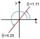 alevel数学三角函数,alevel数学方程怎么做