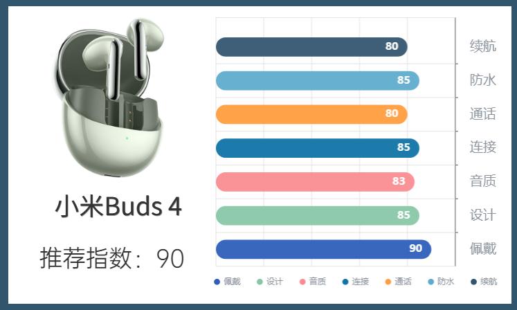 2023年五百以内蓝牙耳机测评,2023年五百元以下蓝牙耳机测评