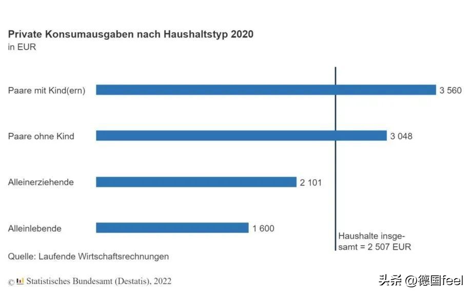 在德国一个月挣五千欧是什么水平 (在德国休息两个月能赚多少)