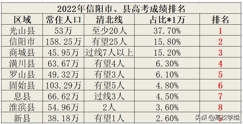 2020高考重点高中喜报,2020省级示范性高中高考喜报