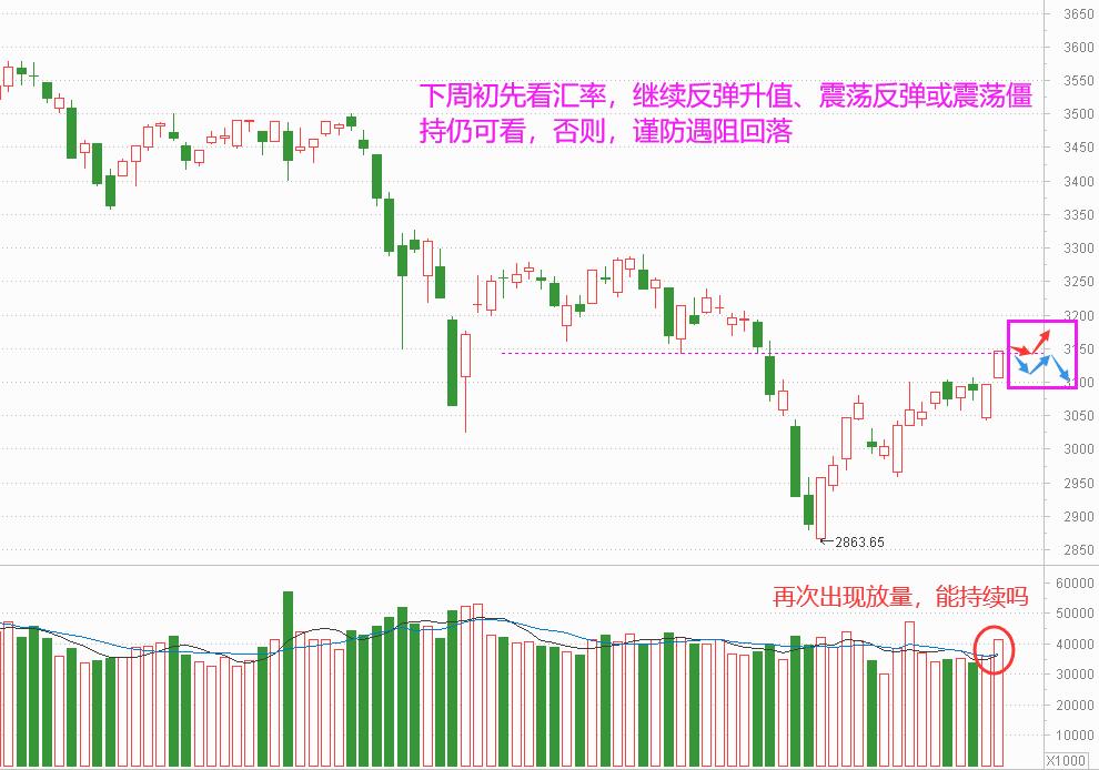 老丁说股下周有大事件,老丁说股今日行情