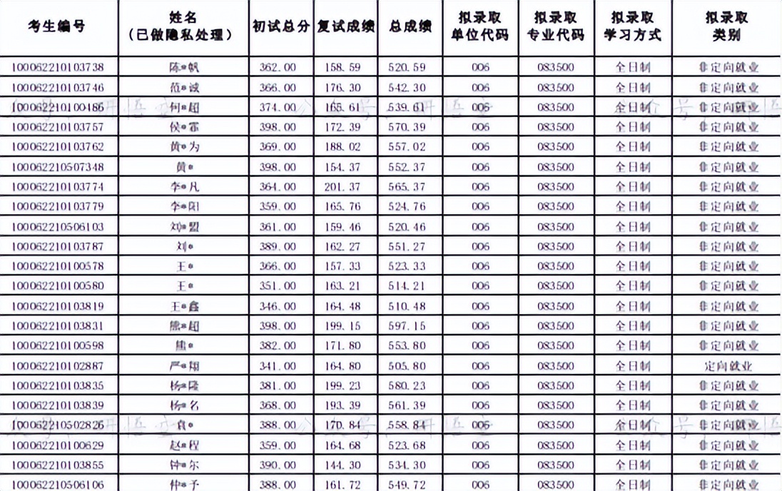 这所学校好吗英文,虽不是211但学校还不错的院校
