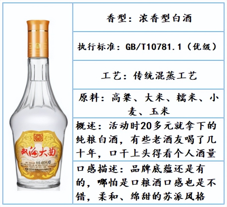 公认最好喝的口粮白酒品牌,白酒推荐好喝不贵口粮酒