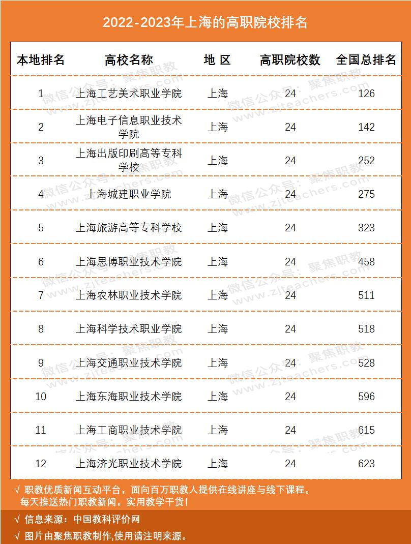 国家示范骨干高职院校排名,国家级示范校高职院校排名