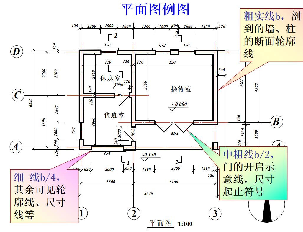 新手建筑施工图纸怎么识图,建筑施工图识图读图教程