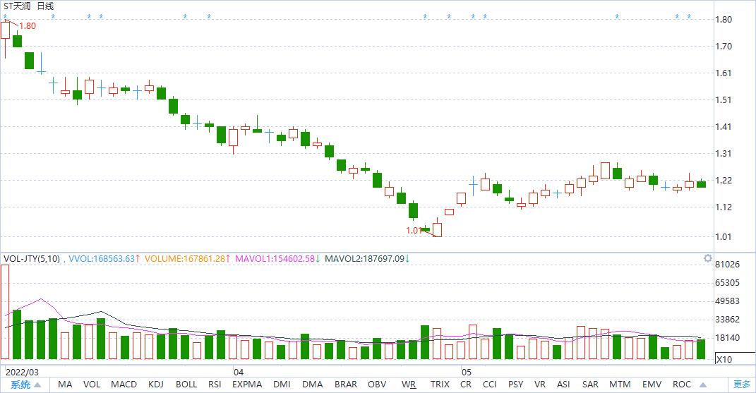 退市股票名单一览表2022年,2022年退市新规