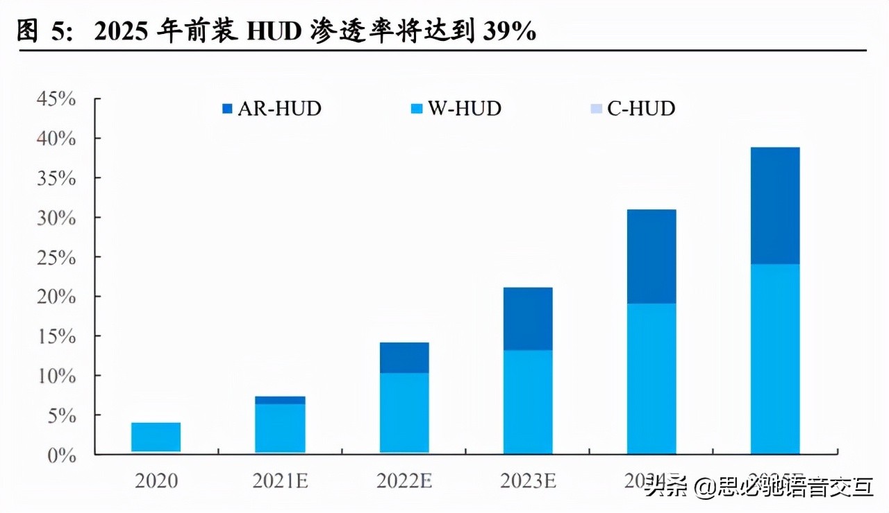 视听结合｜思必驰HUD方案打造沉浸式驾驶体验