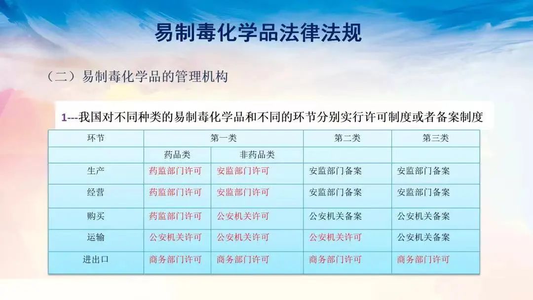 第1类药品类易制毒化学品有哪些,药品类易制毒化学药品是什么药