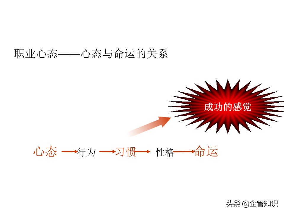 中层管理人员领导力培养培训资料,中层领导力与管理能力提升培训