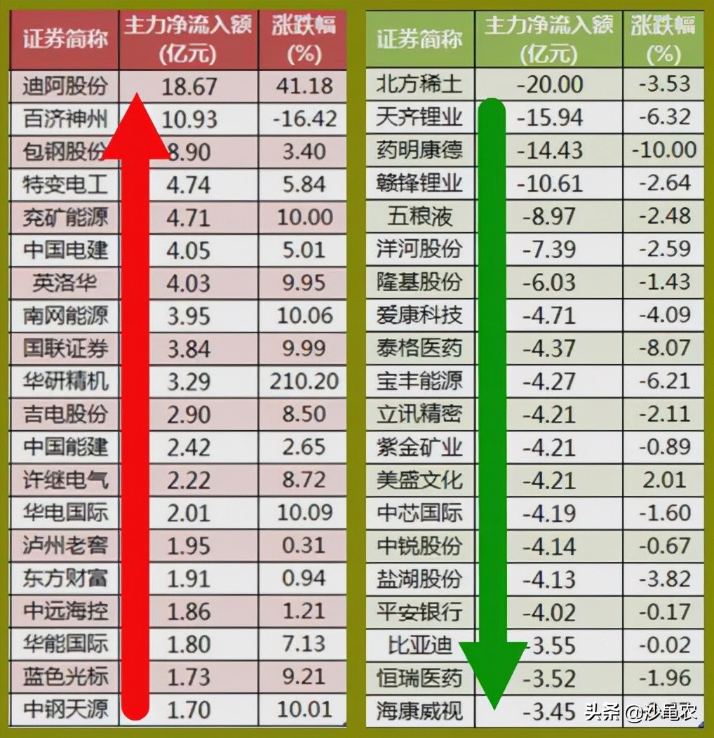 12.17周末股市消息汇总,12.16股市行情最新消息