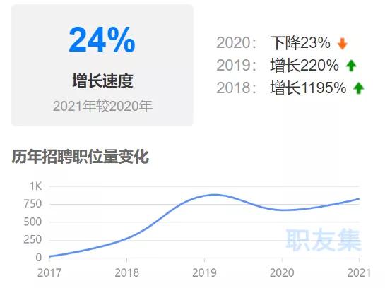 太突然!开年抢人,安克创新猛放62个岗位