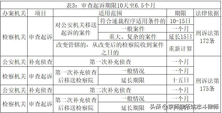 刑辩律师办案思考合集,刑辩律师深度解读警方通报