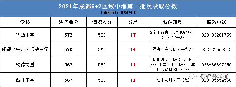 成都中考520能上广汉哪些高中,成都中考普高线下的私立高中