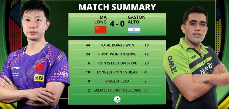 世乒赛最新战报男单,世乒赛最新战报马龙