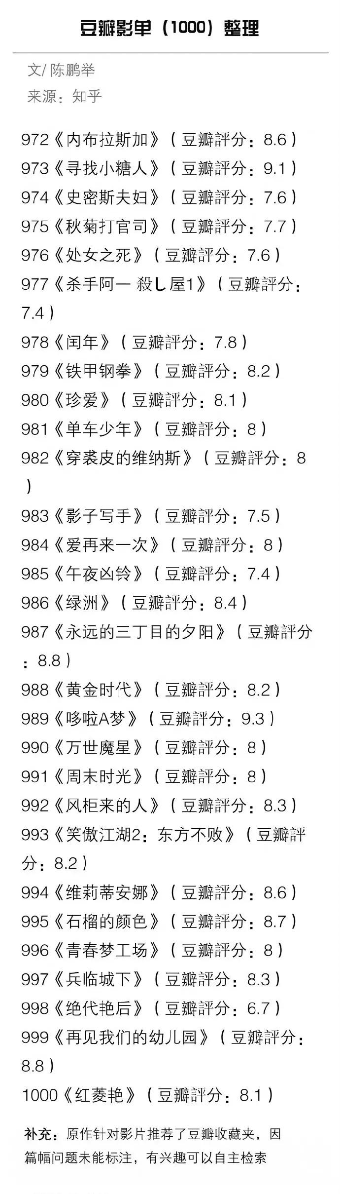 1000部电影推荐,10000部高分电视剧