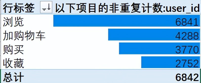 500M的Excel表如何打开？大文本Excel数据处理方式
