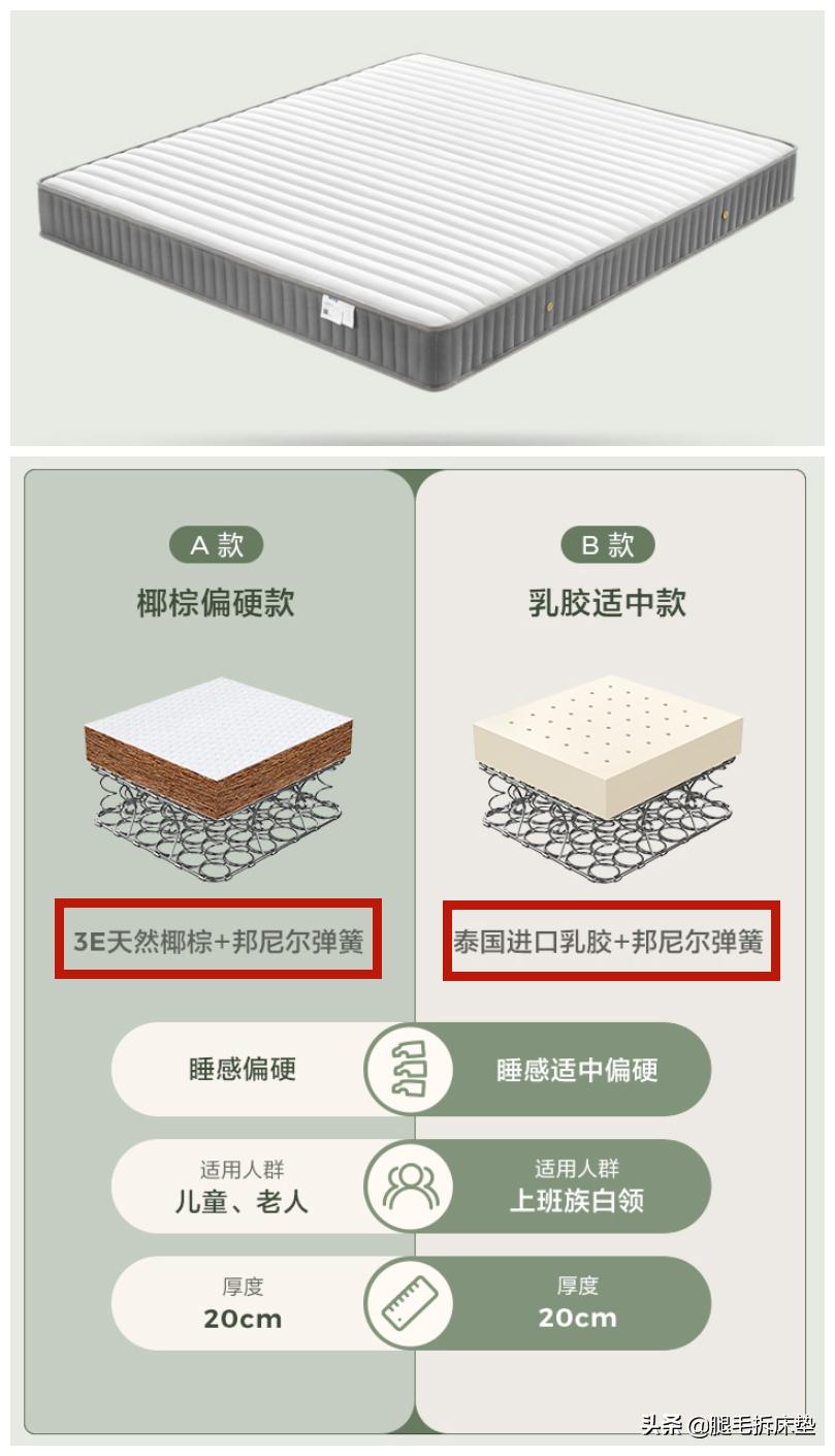 热销榜top10床垫,十大床垫排行榜前十名图片