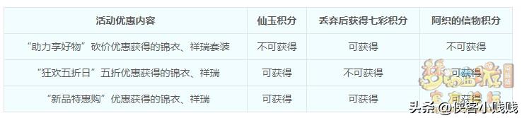 一年一次的超低优惠,全场半价什么时候会出