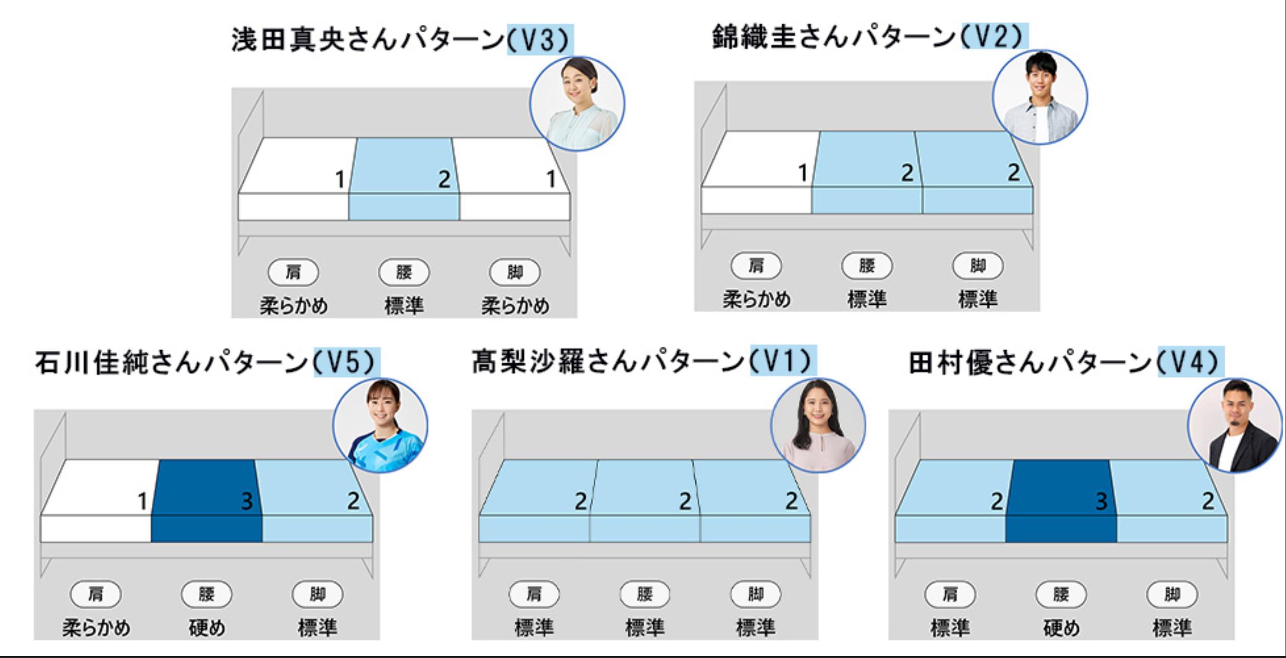 睡得更好！全面评估日本空气纤维床垫如何提升你的睡眠品质？